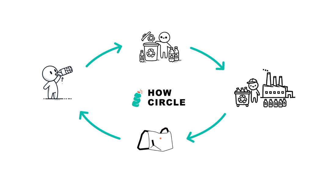 Why “Reused” is Better than “New”