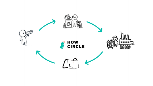 Why “Reused” is Better than “New”